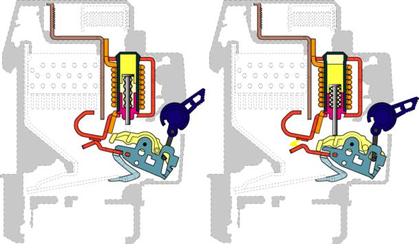 Desconexión magnética Circuito de Potencia En caso de cortocircuito la corriente que atraviesa el solenoide