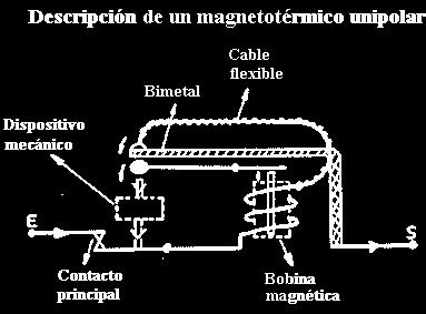 INTERRUPTORES MAGNETO-TÉRMICOS Poseen tres sistemas de desconexión: manual, térmico y magnético.