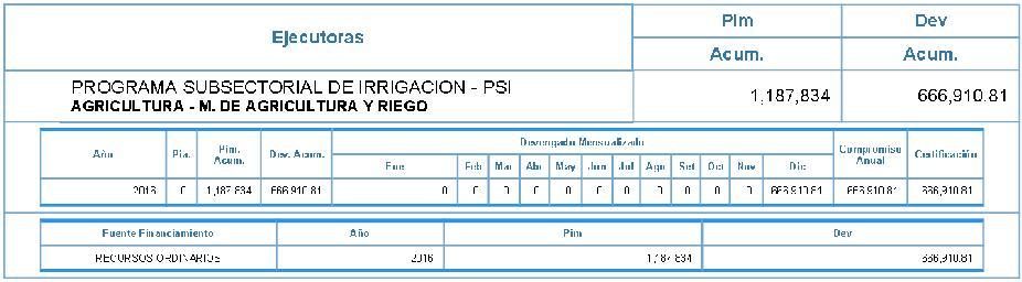 4. RUTAS DE ACCESO. DESDE HASTA DISTANCIA (KM) TIEMPO (HORAS) Lima Arequipa --- 1 (vuelo aéreo) Arequipa La Curva 142 2.5 (terrestre) La Curva Punta Bombón 11 0.25 5. METAS DEL PROYECTO.