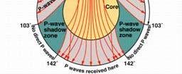 3 Combinación, el rayo refractado se aleja o acerca a la perpendicular Ana Molina Geología 13 Ana Molina