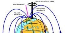 Ejercicios Geomagnetismo Ver ejercicios Moodle El campo magnético terrestre La tierra como