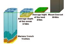 La superficie de la Tierra Espesor medio 30 km.