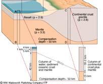 continental y oceánica Continental Oceánica edad 4.250 m.a 180 m.a rocas Granitos (rocas ígneas plutónicas) Modelo geoquímico Basalto (rocas ígneas volcánicas) densidad 2.