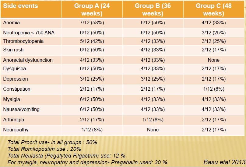 RCT with TPV + PegINF alfa-2a + Adjusted Dose of RBV in Naïve HCV-G1