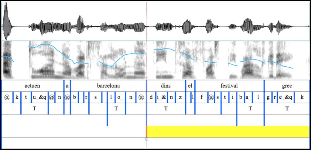 Segmentación prosódica Detección de sintagmas intermedios Onda sonora, espectrograma, curva de f 0 y anotación correspondiente al enunciado del español con estoico