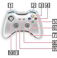 Controlador de juegos Consulte qué controladores de juegos han sido probados en cuanto a su