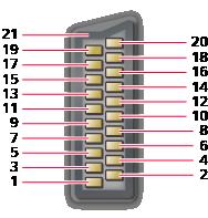 Información sobre los terminales Terminal AV1 SCART (RGB, VIDEO) 1 : Salida de audio (D) 2 : Entrada de audio (D) 3