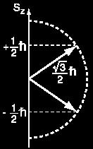 (número cuántico de spin), con dos posibles orientaciones, paralelo y antiparalelo.