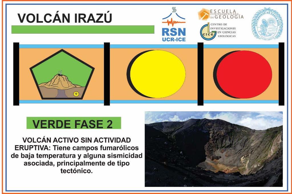 11 Figura 16: Fase presentada por el volcán Irazú en el semáforo volcánico. III.