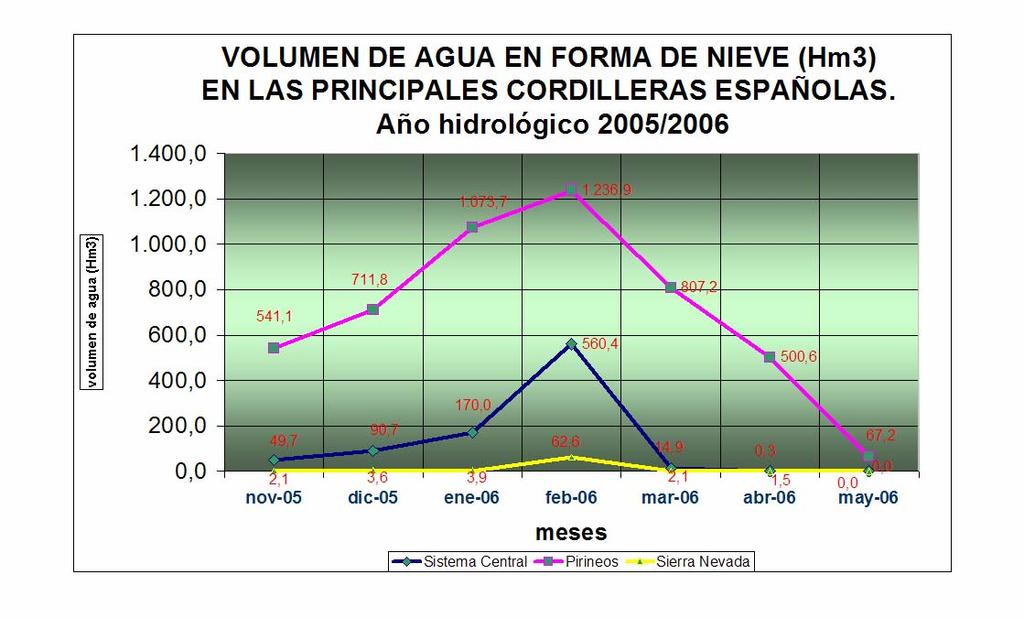 Distribución de cuencas en la Confederación Hidrográfica del Ebro (Identificativo de la Cuenca según plano) Descripción Cuenca Hidrográfica Superficie (km²) 12 Pallaresa en E. Talarn Ebro 2.
