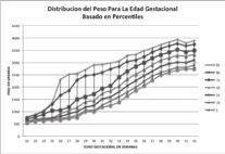 Detección del riesgo de bajo peso al nacer en los recién nacidos en el hospital básico Primitivo Iglesias fue el femenino con el 56.5% (ver Tabla 4 A, B, C).