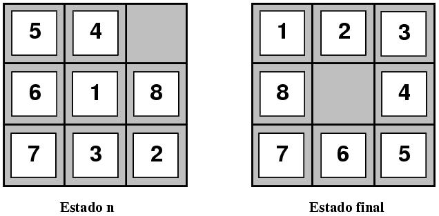 Ejemplos de heurísticos para el 8-puzzle h 1 (n): Número de piezas mal colocadas h 2 (n): Suma de «distancias Manhattan» h 1 (n)=7 h 2 (n)=2+3+3+2+4+2+0+2= 18 c 2011 DIT-ETSIT-UPM Sistemas