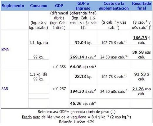 Page 17 of 20 peso (GDP) (kg.