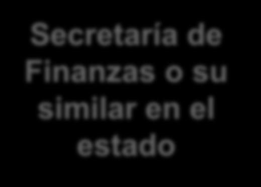 FAFEF TRANSFERENCIA DE RECURSOS Secretaría de Finanzas o su similar