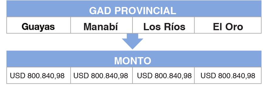 Informe de Rendición de Cuentas 2011-2013 Mediante Oficio No. SENAGUA-SN.