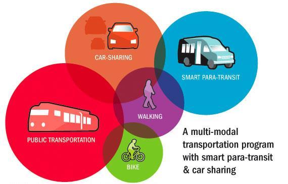 TRANSPORTE URBANO Como analizar la eficiencia de tecnologías de transporte URBANO?