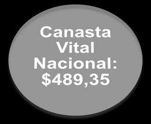 Canasta Familiar Básica Cuenca 696,02