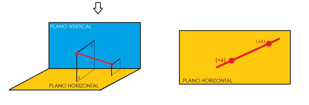2. LA RECTA I (representación, elementos que la definen y graduación): Para representar una recta necesitamos MINIMO dos puntos, por lo tanto será algo así: La representación de la recta en el