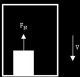 20) Una caja de peso W se encuentra en el piso de un elevador que se mueve hacia abajo con velocidad constante V.