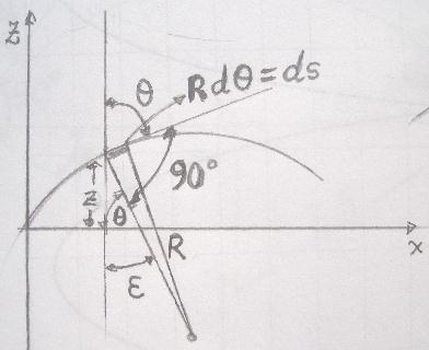 ds dt Send ds un element del ar de runerena al ual le rrespnde una eldad = +bz. Fg,5 En la gura 5 se ha esgd, dentr del ar de rad, un element de ar ds=d.