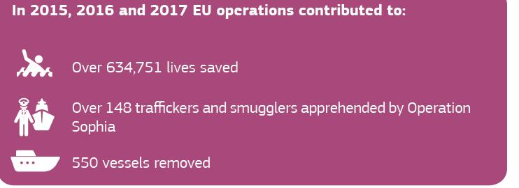 Comisión Europea para el Consejo Europeo de junio 2018) PACE (junio 2018) + 10,000 personas han muerto ahogadas desde 2015, (800 en