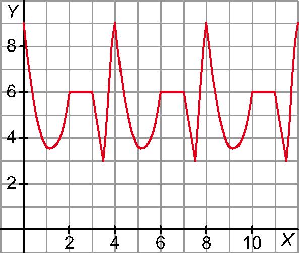 19.- Asocia cada gráfica con su correspondiente expresión: a) y = 3x + 3x b) y = (x 3) d) y = (x 1) ( x + ) 0.