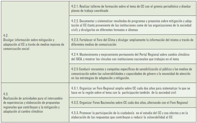 Las iniciativas implementadas por los países miembros del SICA en consonancia