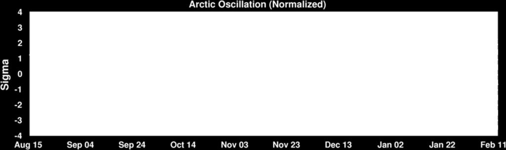 Hay una mayor posibilidad de la aproximación de frentes fríos en noviembre y enero.