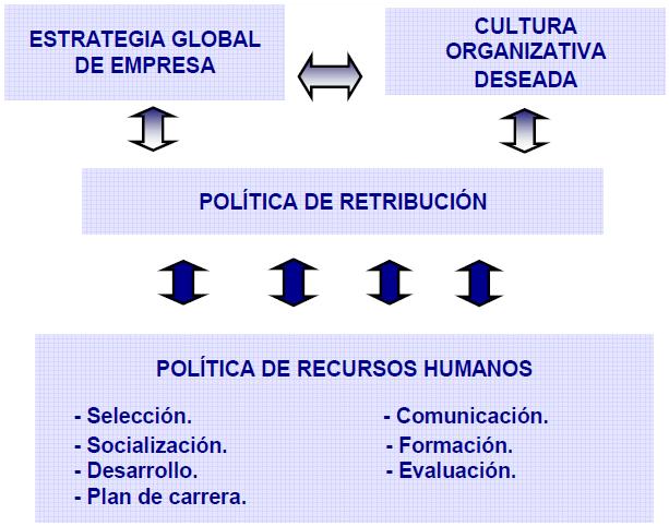 Introducción Este tema desarrolla dos aspectos de la función de recursos de dirección de personas.