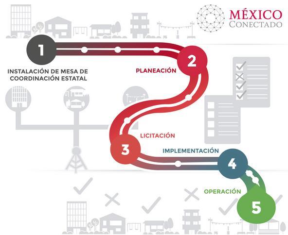 México Conectado llevará Internet de banda ancha a los sitios y espacios públicos de todo el país.