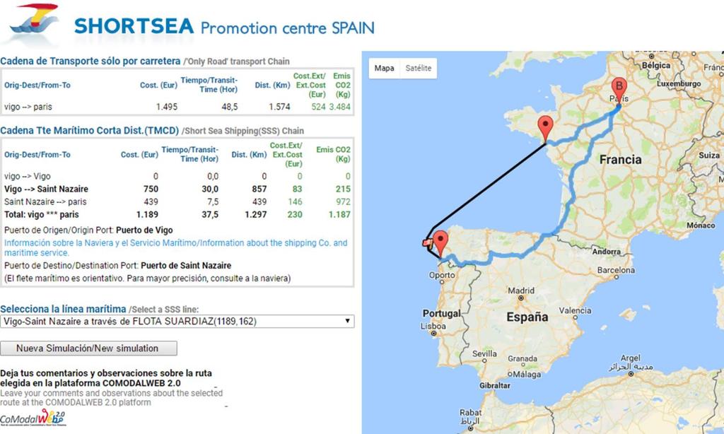 Simulador de cadenas de transporte de SPC - Spain RESULTADOS: