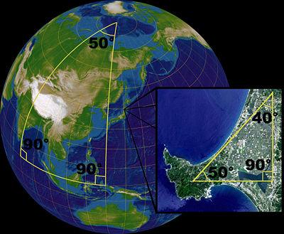 Definiciones y Fórmulas Aplicaciones El triángulo astronómico Geometría en esferas En problemas de misiones geocéntricas, es necesario considerar las órbitas en el espacio en el entorno de la Tierra.