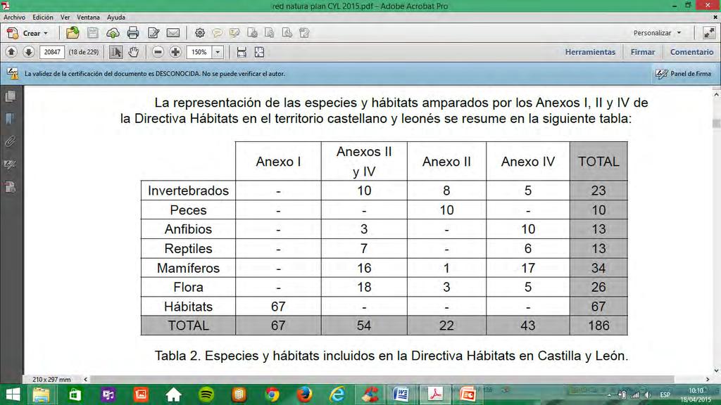 - Los anfibios de interés comunitario En Castilla y León se han citado hasta 22 (21) especies de anfibios, si bien los últimos cambios taxonómicos a nivel europeo (Sillero et al.