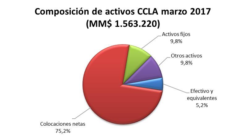 Reseña Anual de Clasificación CCAF Los Andes ICRCHILE.