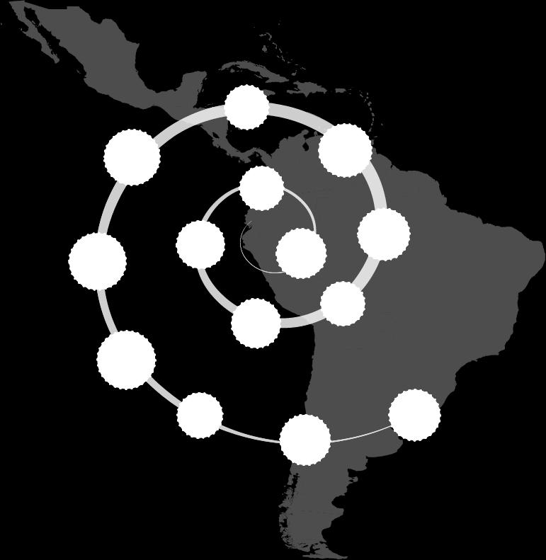 América Latina: Indicadores de Energía y