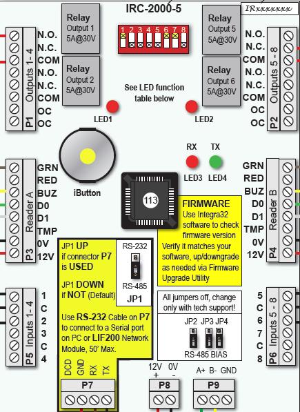 CONTROLADOR PUERTA(S) IRC-2000 Diagnostic LED ON = Buzzer output ON Run LED Flash=No comunicación