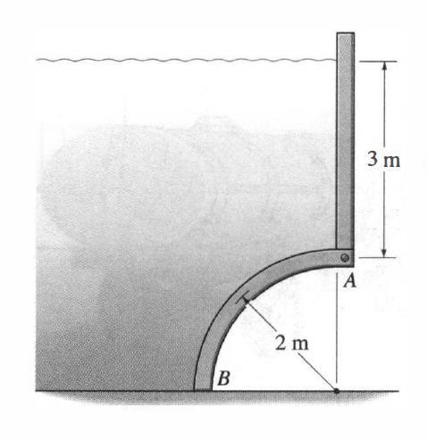Pregunta 1. La superficie AB en arco tiene la forma de un cuarto de círculo.