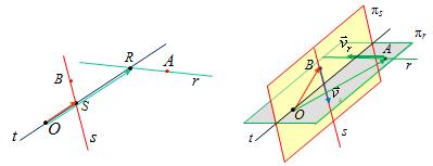 º Bachillerato CT Soluciones:. (Castilla y León, junio ). x z x y Se consideran las rectas r = y = y s = = z. 3 a) ( punto). Comprueba que las rectas r y s se cruzan. b) ( puntos).