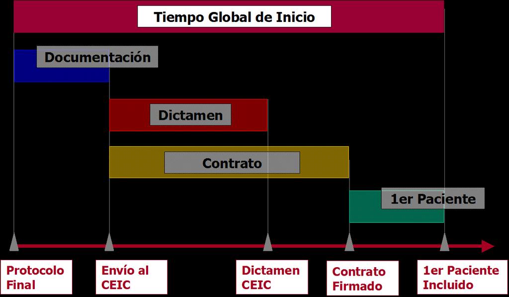 Tiempo Global de Inicio: comparación España resto países BDMetrics contiene datos de 4.