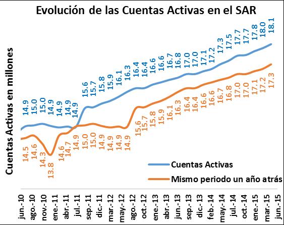 3 Proyección del Gasto Público en Pensiones Las proyecciones de Amafore señalan que el gasto en pensiones del Gobierno Federal se incrementará de 526 mmdp en 2014 (11.