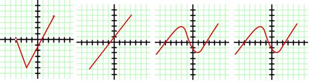 . Cuál es el gráfico asociado a ( ) x 4? 6 8 4. Si tenemos f ( x) x y g( x) x, podemos afirmar que: I. Ambas funciones tienen por a IR II. Ambas funciones tienen por a IR III.