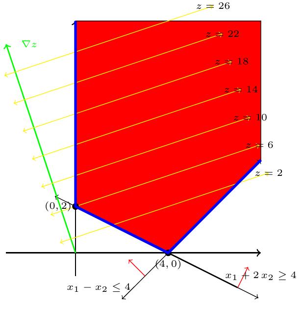 Representación y proyección de poliedros Problema de PL no acotado en la dirección del gradiente de la función objetivo