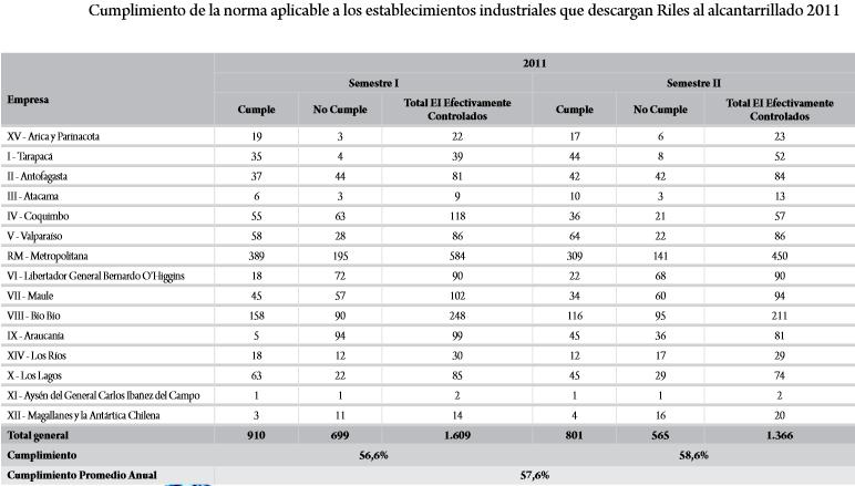 CUMPLIMIENTO DE LA NORMA 2011 55 % Fuente