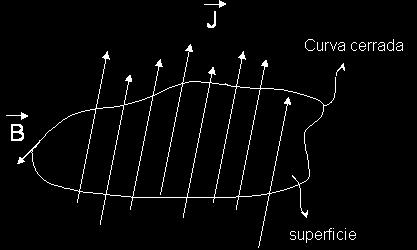 Donde el primer término de la ecuación denota la cantidad de flujo magnético por una curva cerrada en el espacio, mientras que el segundo corresponde a la permeabilidad magnética del vacío (μ 0 )