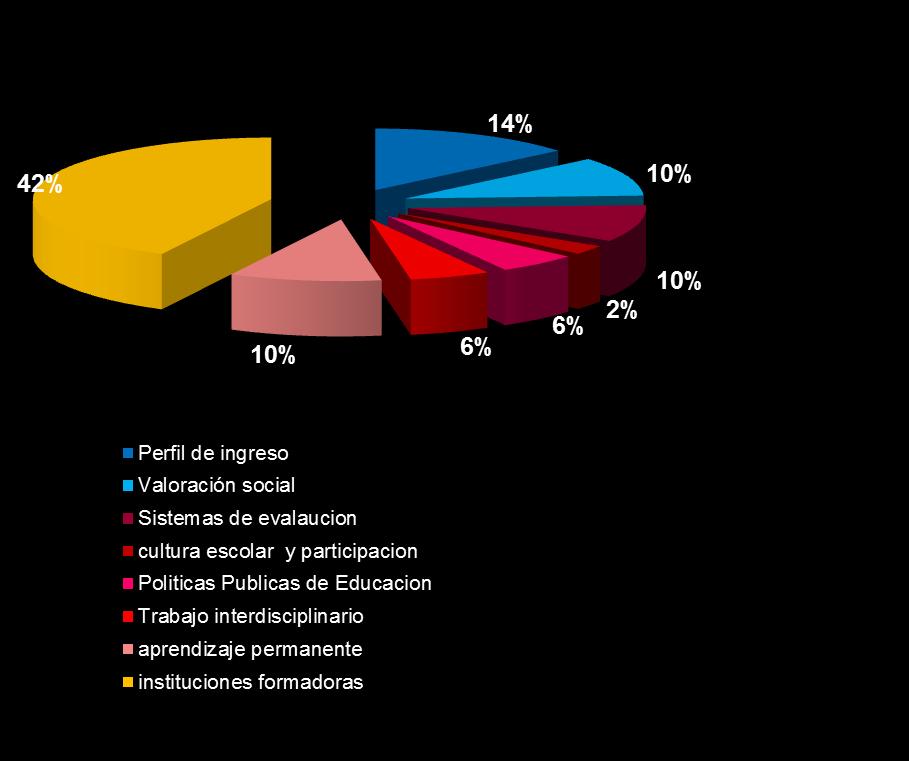 VARIABLES DE ESTRUCTURA Características de los Estudiantes de Pedagogía Perfil de ingreso: sin sistema de selección de los estudiantes.