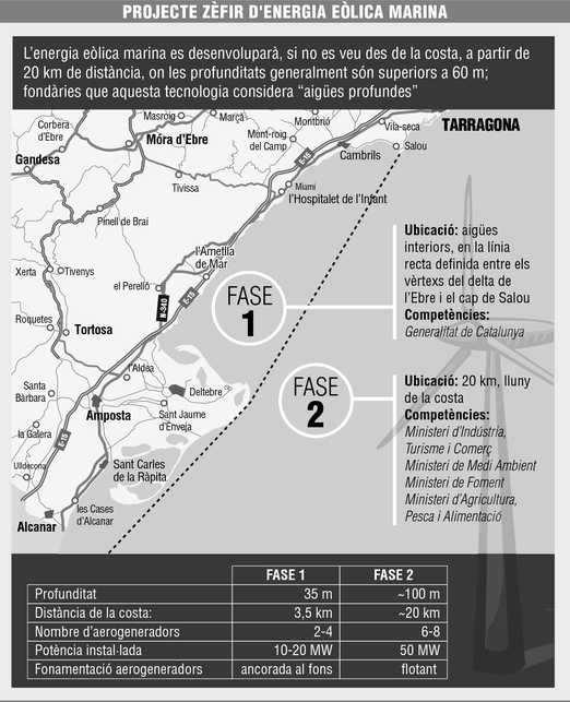 Llocs on es preveu installar lar els aerogeneradors marins del projecte ZÈFIR http://www.elpunt.