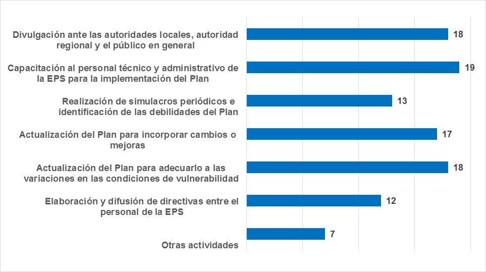 Gráfico 6 Número de EPS según acciones realizadas para la difusión de Planes de Emergencia Fuente: Supervisión Defensoría del Pueblo. Por último, en Emusap Abancay S.A.C., Sedam Huancayo S.A.C., Emapat S.