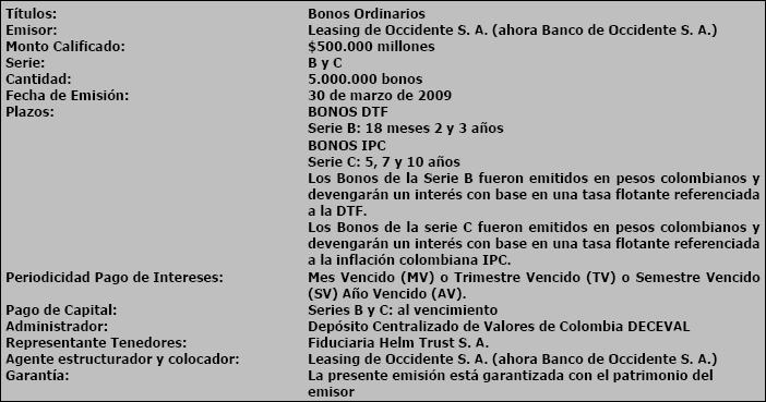 INFORME DE REPRESENTACIÓN LEGAL DE TENEDORES DE BONOS (01/01/2014 30/06/2014) LEASING