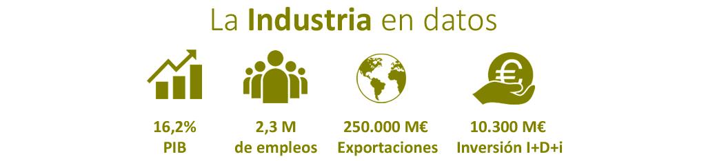 Más Información: Email: alianza@alianzaindustria.es Tel.: +34 91 431 79 64 Metodología del Indicador (CEPREDE) 2018 Alianza por la Competitividad de la Industria.
