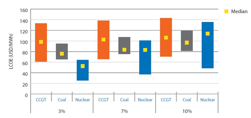 Comparación de los costos de diferentes fuentes de energía (2015) En 2015